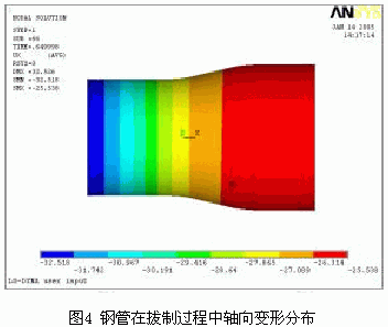 基于ANSYS/LS-DYNA的空拔钢管有限元分析的图6